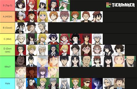 flixtor bungo stray dogs|List of Characters .